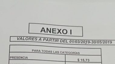 El STIA selló importante acuerdo salarial en dos tramos con CAPECA