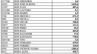 El José Américo encabeza el ranking de capturas de langostino