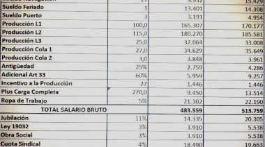 Mientras salen a la pesca nuevos fresqueros, congeladores difunden propuesta salarial