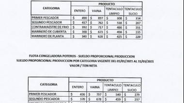 CAPA selló acuerdo salarial con el SOMU
