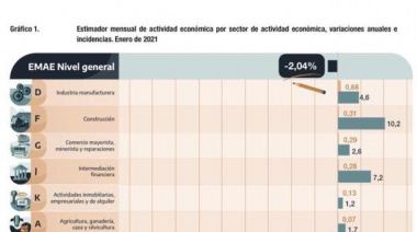 Liberman destacó el crecimiento de la actividad en el sector pesquero