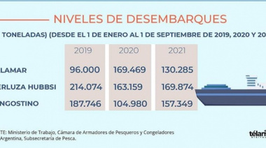 Las claves de la recuperación del sector pesquero