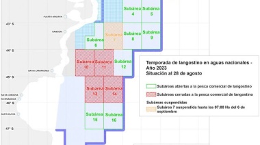 Cierran dos subáreas para la pesca de langostino y abren una 