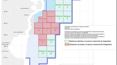 El 10 de octubre finaliza la pesca de langostino en aguas nacionales