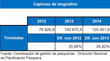 Exportaciones pesqueras 2014