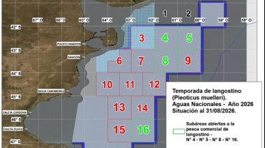 Cierran por ingreso de merluza una de las subáreas que Santa Cruz pedía mantener abierta hasta el final de la temporada