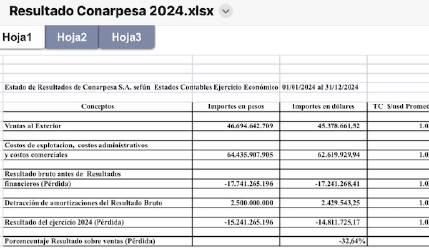 Fernando Álvarez hizo público el balance de Conarpesa y justificó su decisión de no sacar sus barcos a la pesca